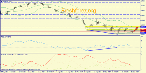 forex-trend-03112014-4.png