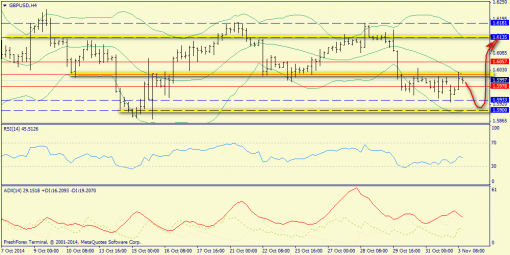forex-trend-03112014-5.png