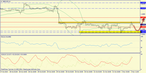 forex-trend-03112014-6.png