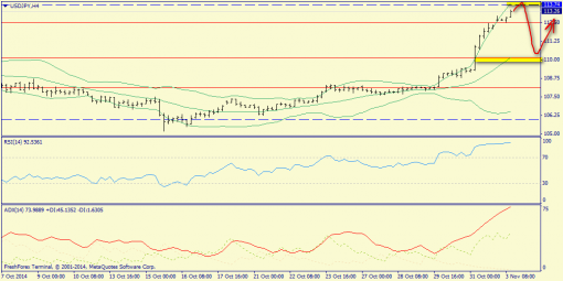 forex-trend-03112014-8.png