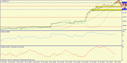 forex-trend-03112014-9.png