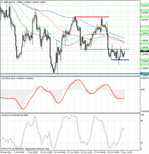 forex-analysis-gbpusd-04112014.png