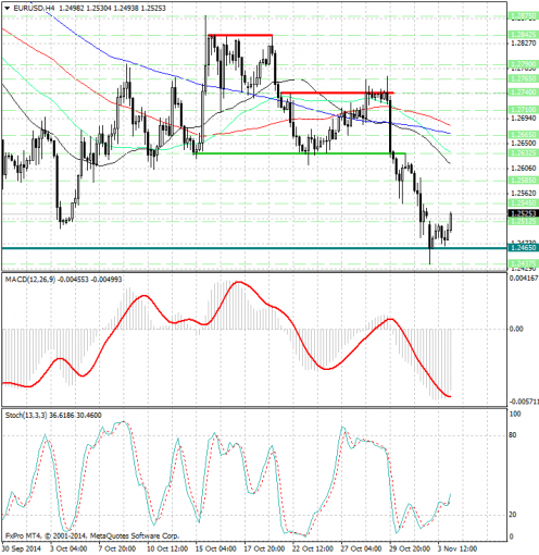 forex-analysis-eurusd-04112014.png