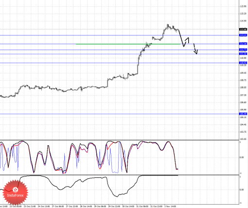 forex-fractal-04112014-4.png