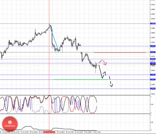 forex-fractal-04112014-6.png