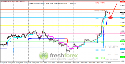 forex-trading-04112014-3.png