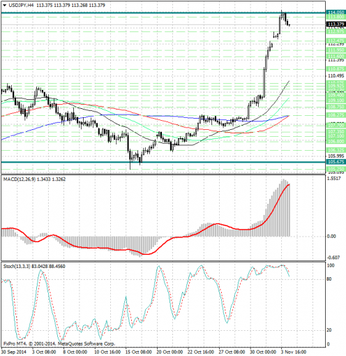 forex-analysis-usdjpy-04112014.png