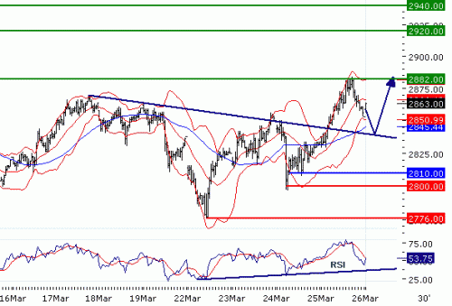 EUROSTOXX5020100326.GIF