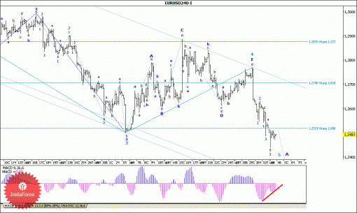forex-wave-analysis-04112014-1.gif