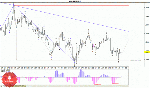 forex-wave-analysis-04112014-2.gif