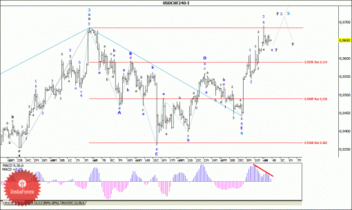 forex-wave-analysis-04112014-3.gif