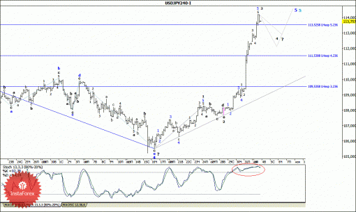 forex-wave-analysis-04112014-4.gif
