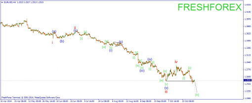 forex-wave-04112014-1.png
