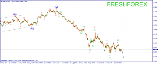 forex-wave-04112014-2.png