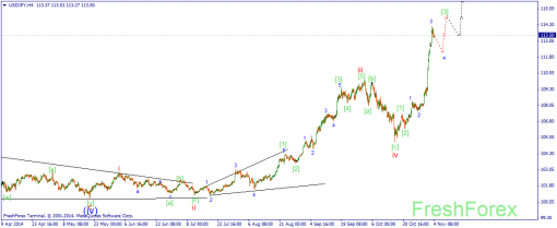 forex-wave-04112014-3.png