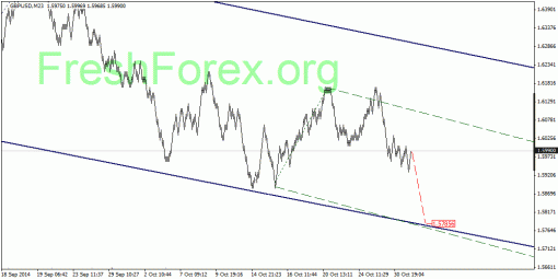 forex-quantum-analysis-04112014-2.gif