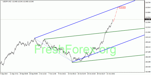 forex-quantum-analysis-04112014-3.gif