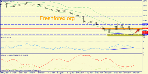 forex-trend-4112014-1.png