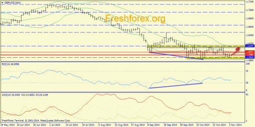 forex-trend-4112014-4.png