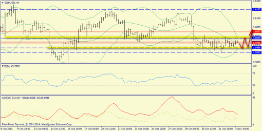 forex-trend-4112014-5.png