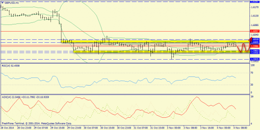 forex-trend-4112014-6.png