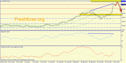 forex-trend-4112014-7.png