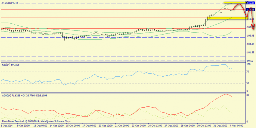 forex-trend-4112014-8.png