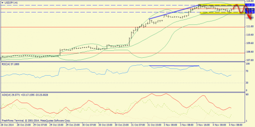 forex-trend-4112014-9.png