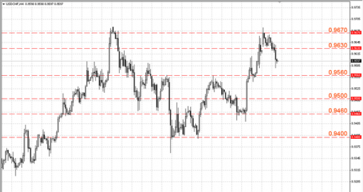 forex-analysis-usdchf-05112014.png