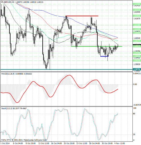 forex-analysis-gbpusd-05112014.jpg