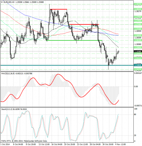 forex-analysis-eurusd-05112014.jpg