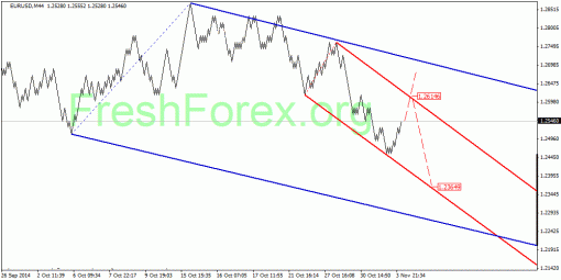 forex-quantum-analysis-05112014-1.gif