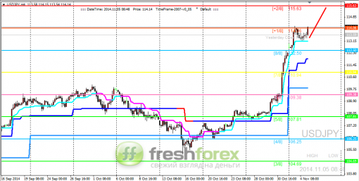 forex-trading-05112014-3.png