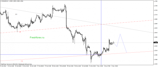 forex-gann-05112014-1.png