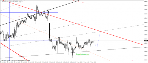 forex-gann-05112014-2.png