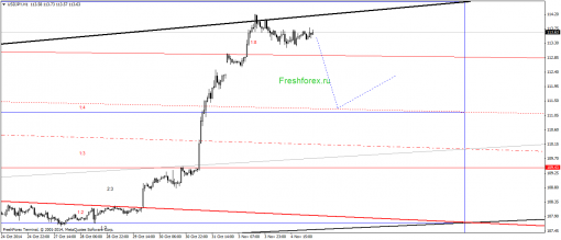 forex-gann-05112014-3.png