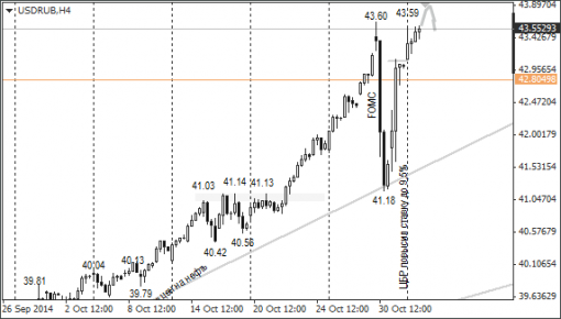 forex-ruble-05112014-1.png