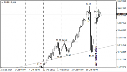 forex-ruble-05112014-2.png