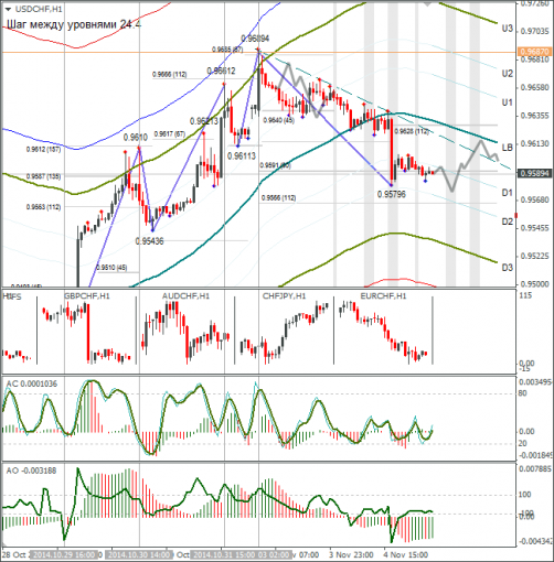 forex-usdchf-05112014.png