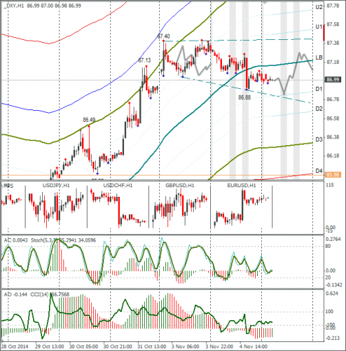 forex-dxy-05112014.png