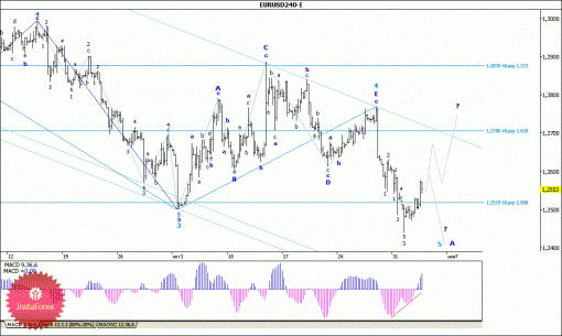 forex-wave-analysis-05112014-1.gif