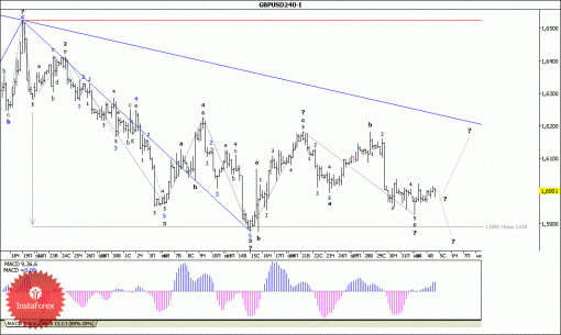 forex-wave-analysis-05112014-2.gif