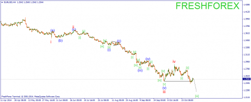 forex-wave-05112014-1.png