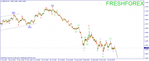 forex-wave-05112014-2.png