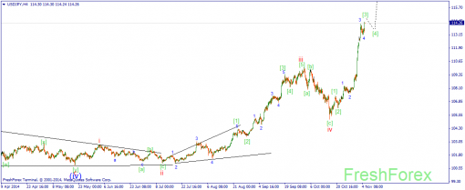 forex-wave-05112014-3.png