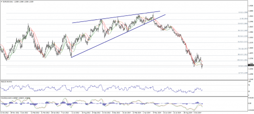 forex-technical-analysis-05112014-1.png