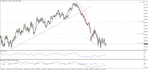 forex-technical-analysis-05112014-2.png