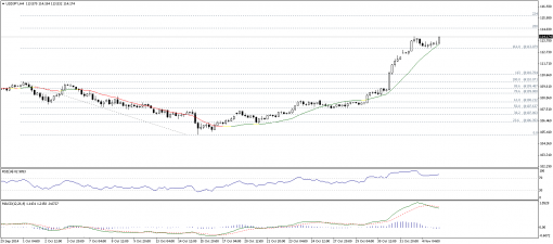 forex-technical-analysis-05112014-3.png