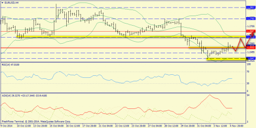 forex-trend-05112014-2.png