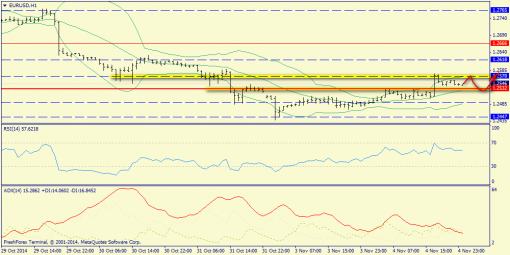 forex-trend-05112014-3.png